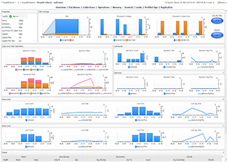 Foglight for MongoDB