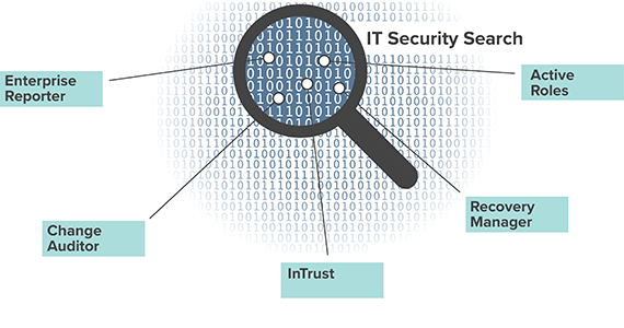 IT Security Search