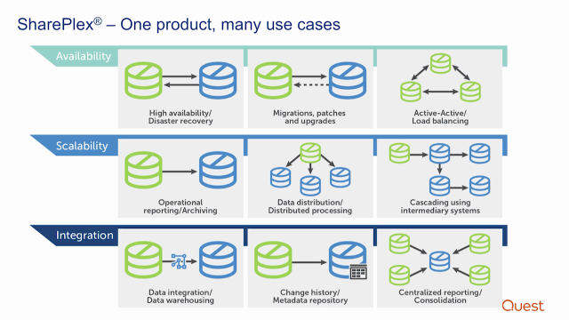 Replicate data to Amazon Elastic Compute Cloud (EC2) with SharePlex